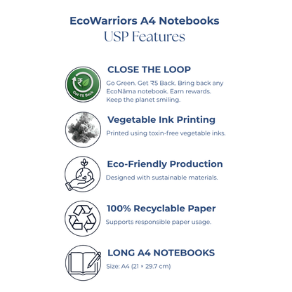 Econama Eco Warriors Mumbai Indian Series