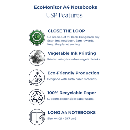 Econama Eco-Monitor Mumbai Indian Series